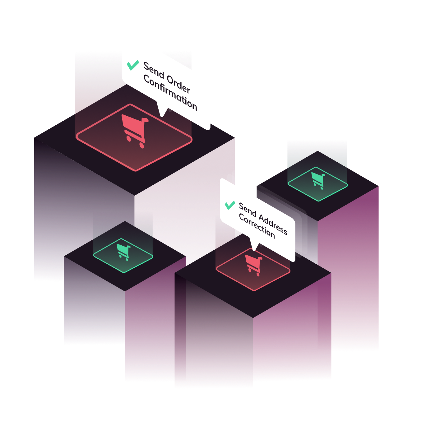 Order Confirmation working demonstration working