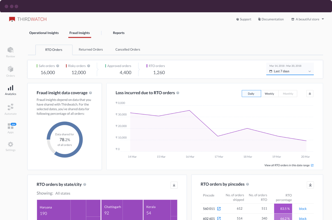 advanced-ashboard-analytics