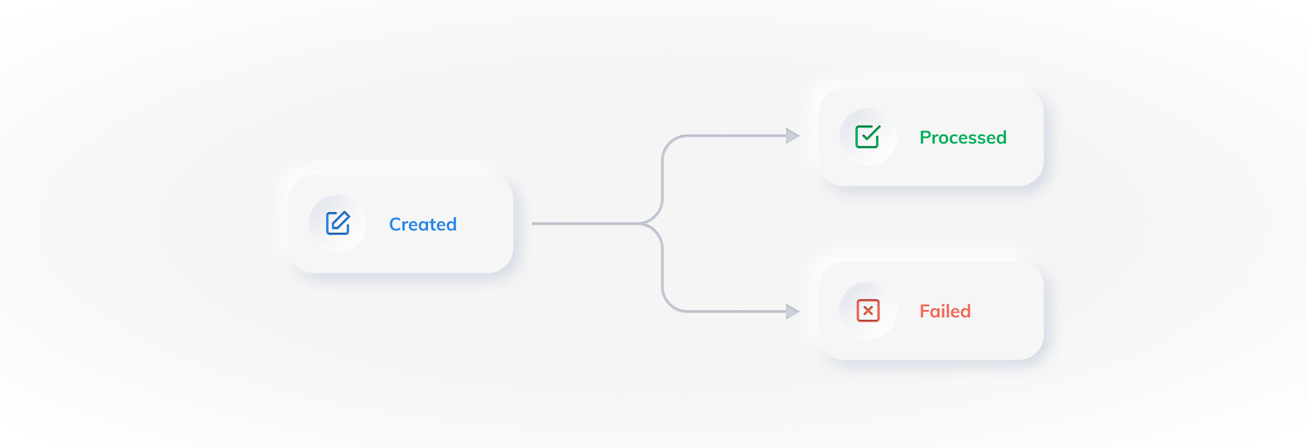 Settlement Life Cycle