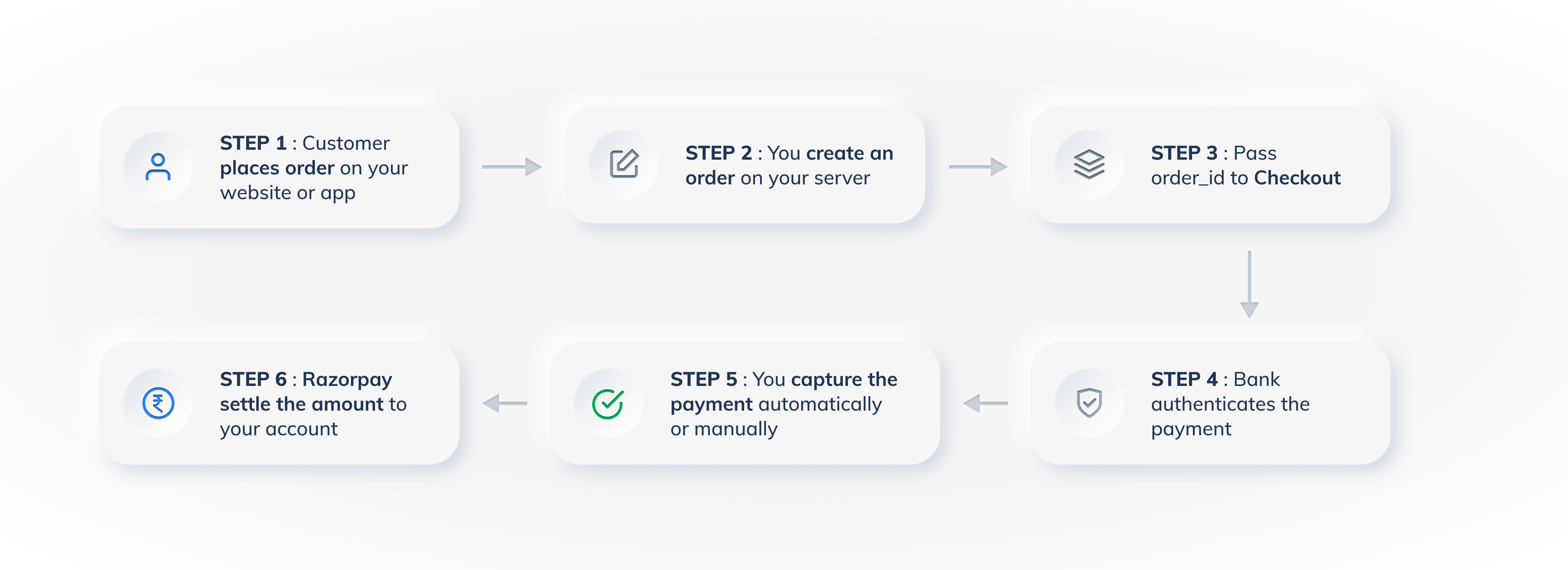 Payment Flow