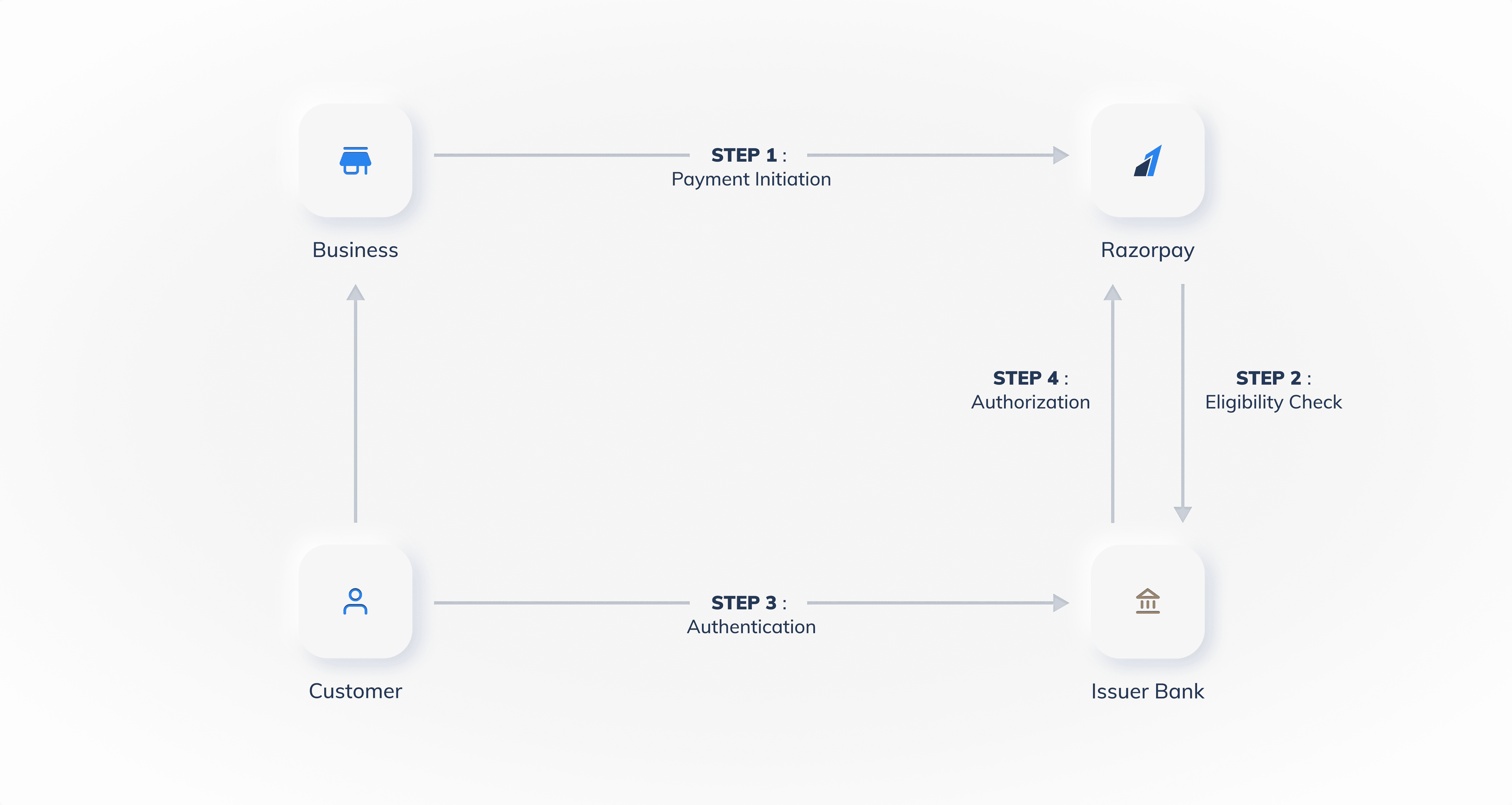 Errors Payment Methods Wallets