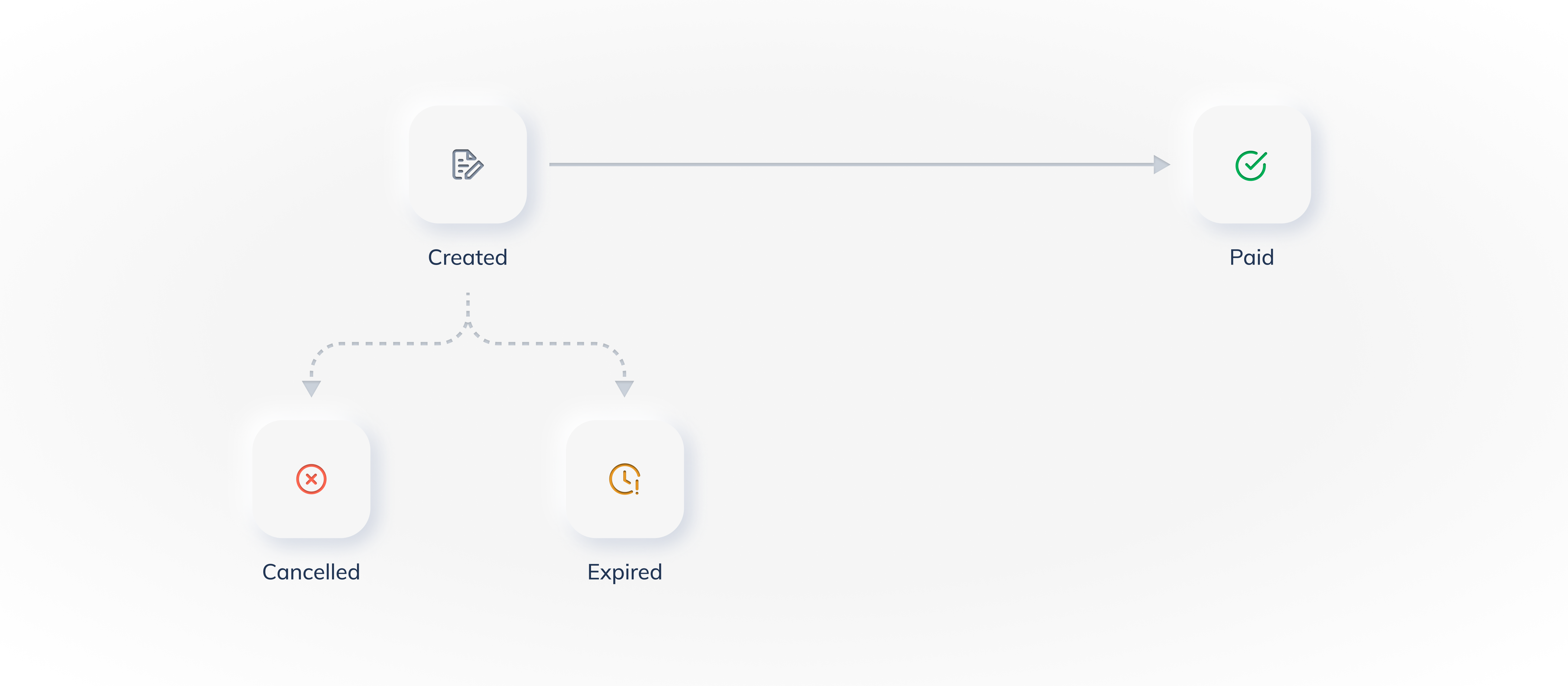 life cycle - upi payment links