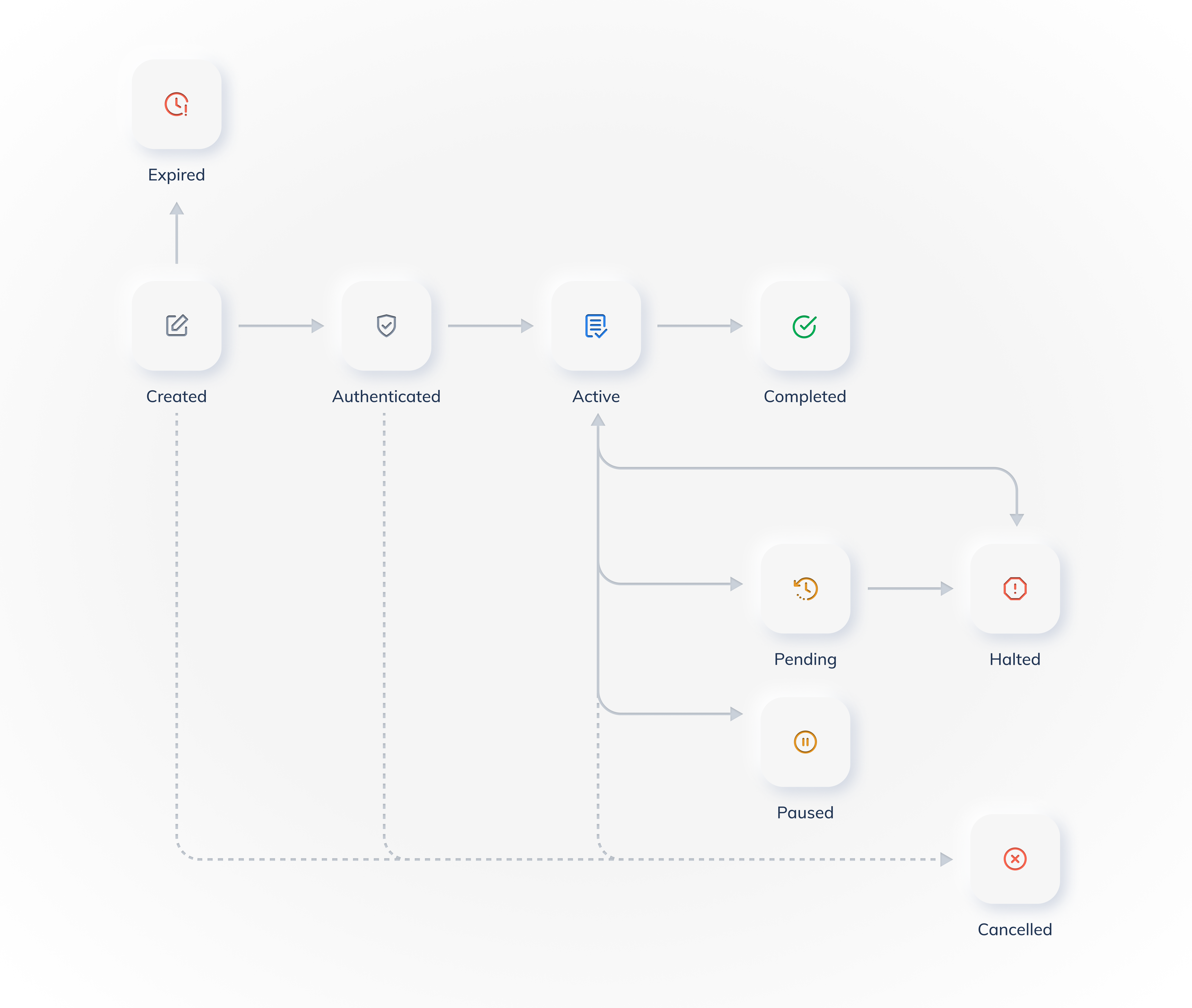 subscription life cycle