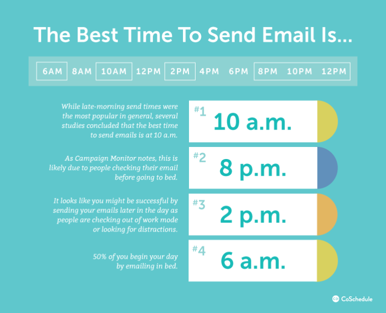 How to write a business email tips and guidelines