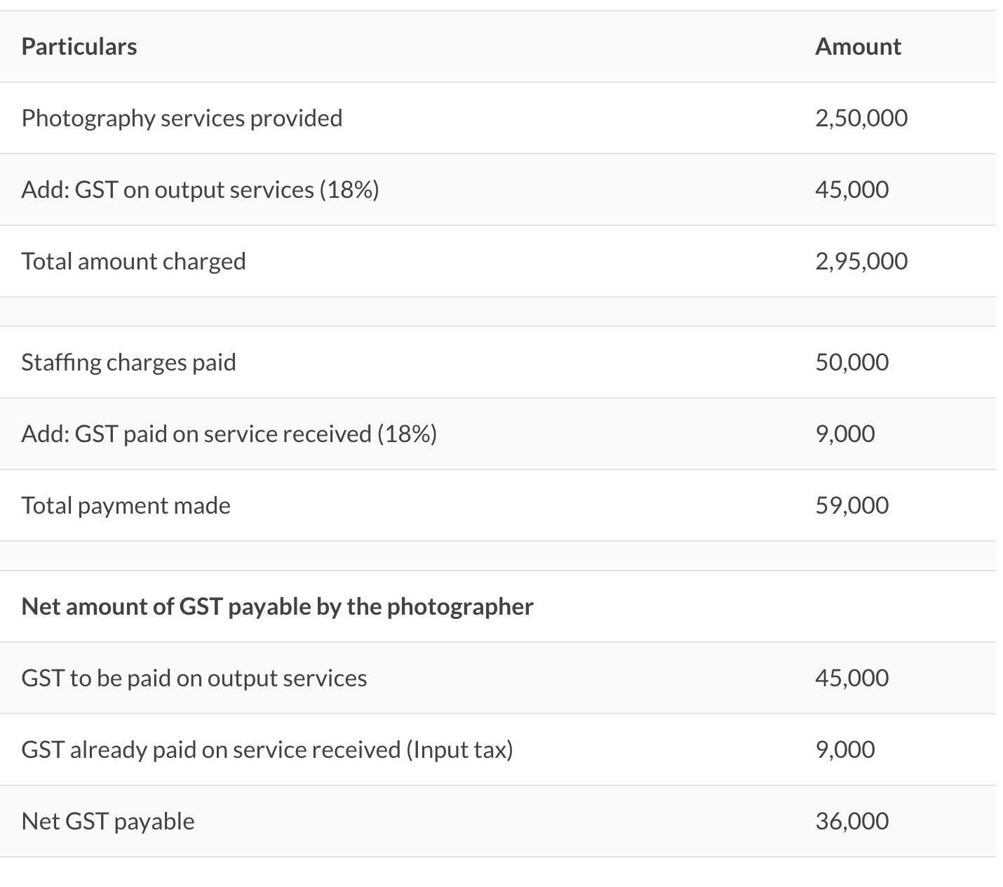 gst-for-freelancers-a-complete-guide-on-registration-and-rates