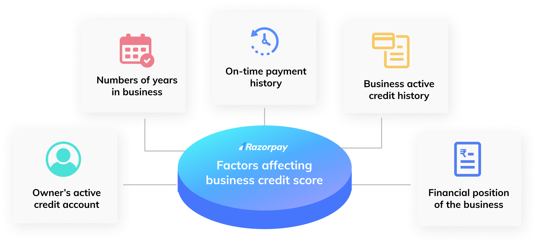 maintain-a-good-business-credit-score-during-covid-19-razorpay-capital