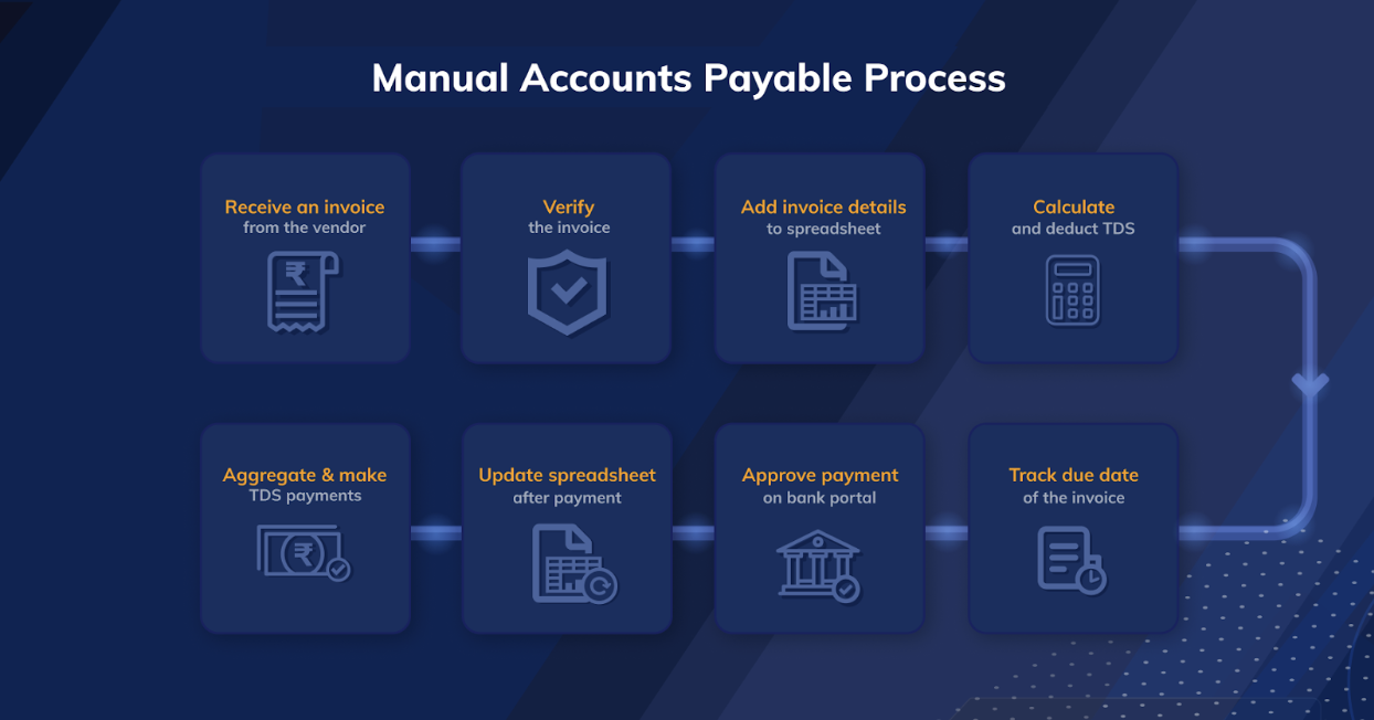 manual accounts payable process