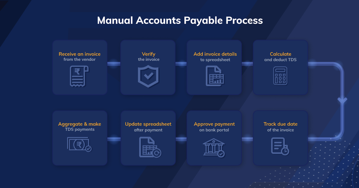 accounts payable process