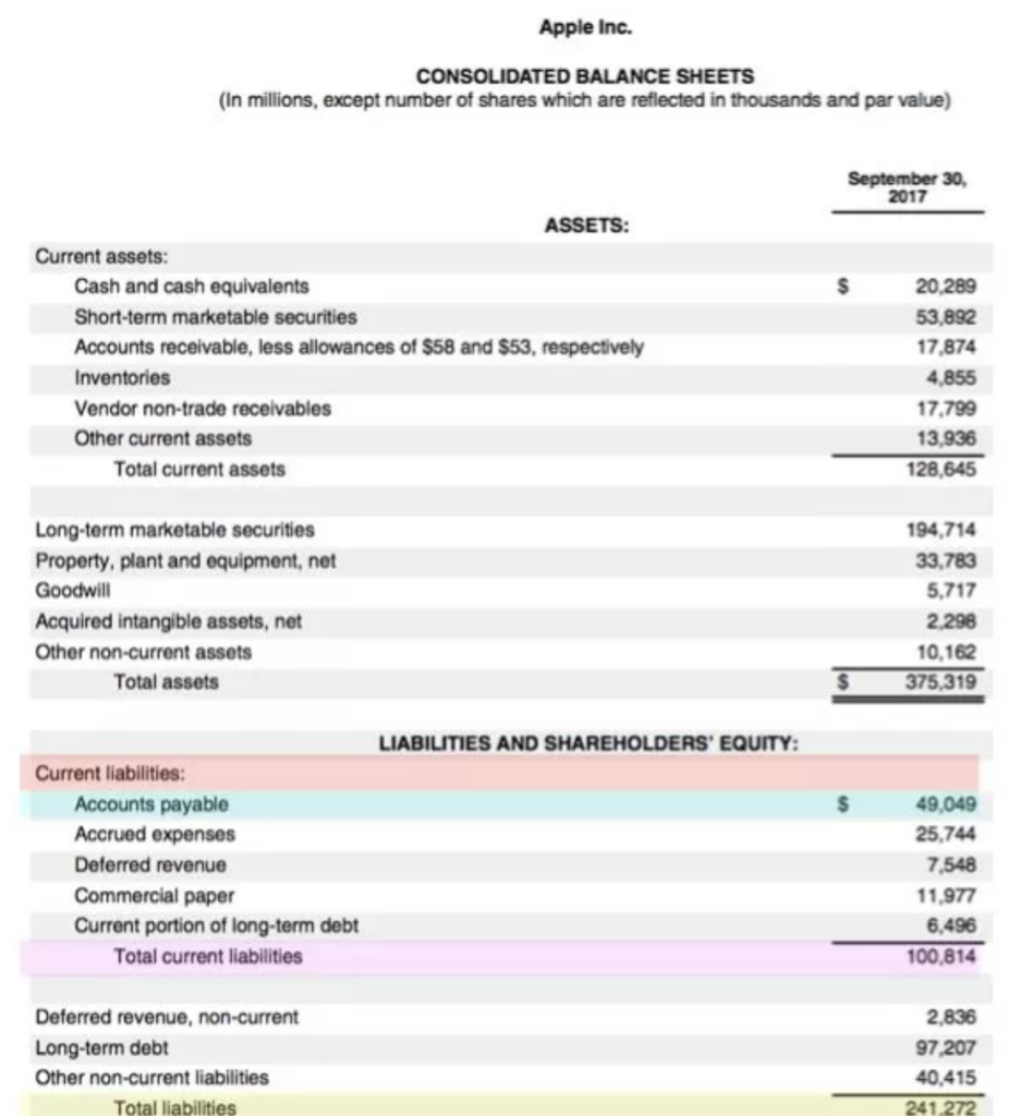 accounts payable in balance sheet