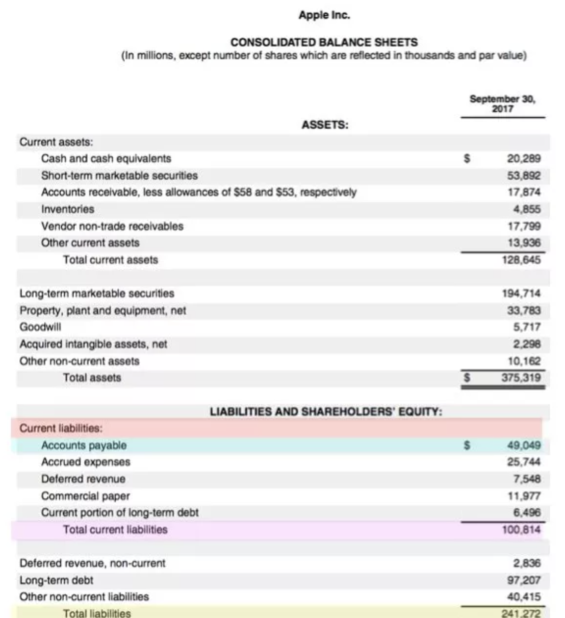 Do accounts перевод. Total liabilities в балансе. Marketable Securities в балансе. Total current liabilities. Current Assets / total liabilities.