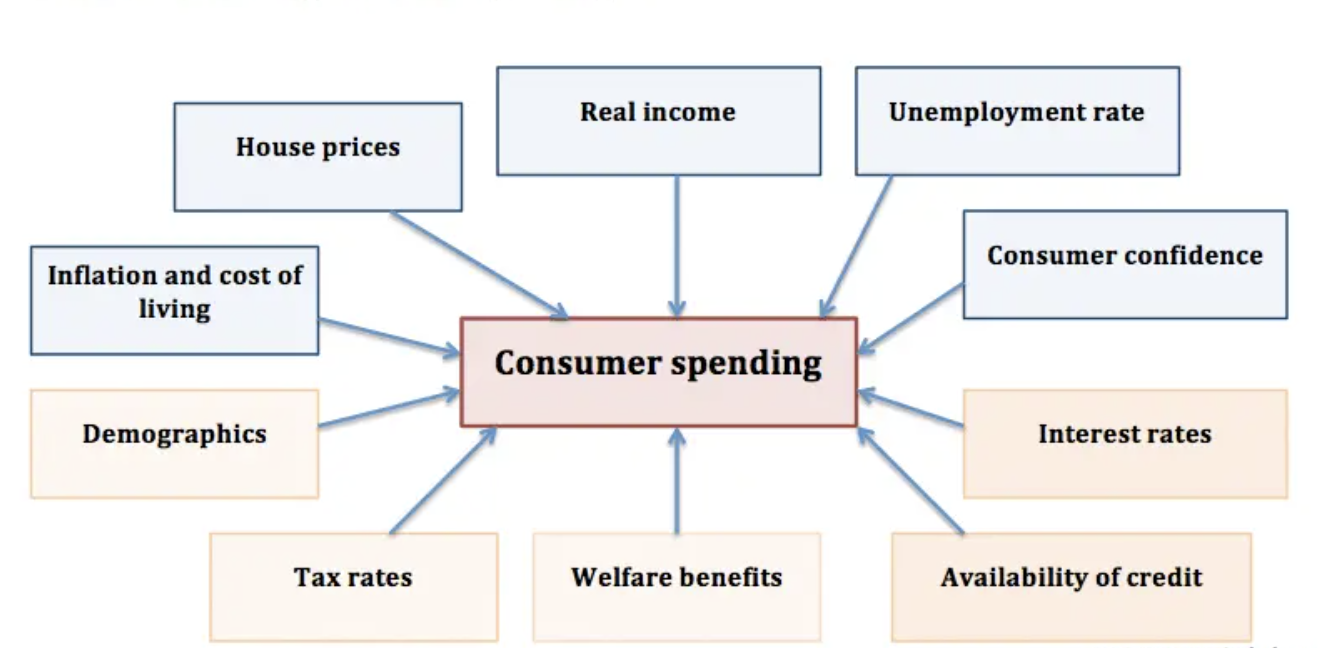 Soc factor. Welfare Economics. Factors of economic growth. Social costs of economic growth. Economic Factors of population growth.