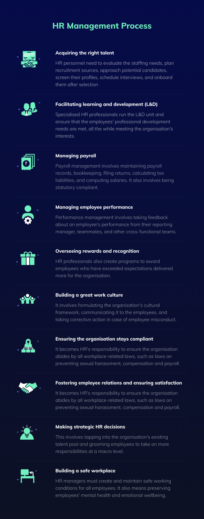 Human Resource Management: A Quick Guide - Razorpay Payroll