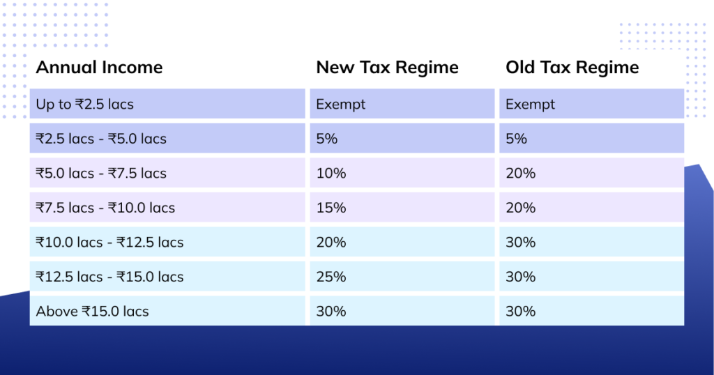 how-to-calculate-income-tax-on-salary-with-example