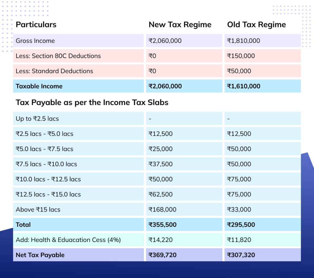 7-sample-of-pay-stub-template-free-simple-salary-slip-payroll