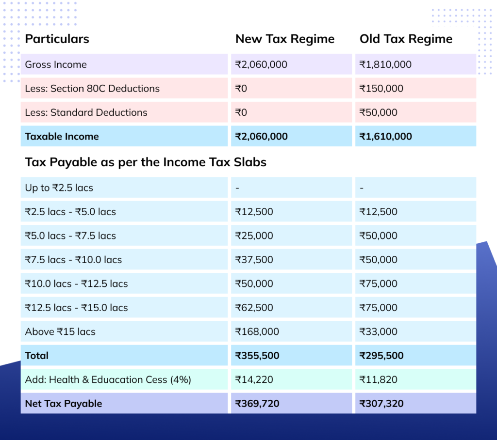 how-to-calculate-income-tax-on-salary-with-example