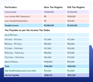 How to Calculate Income Tax on Salary (With Example)