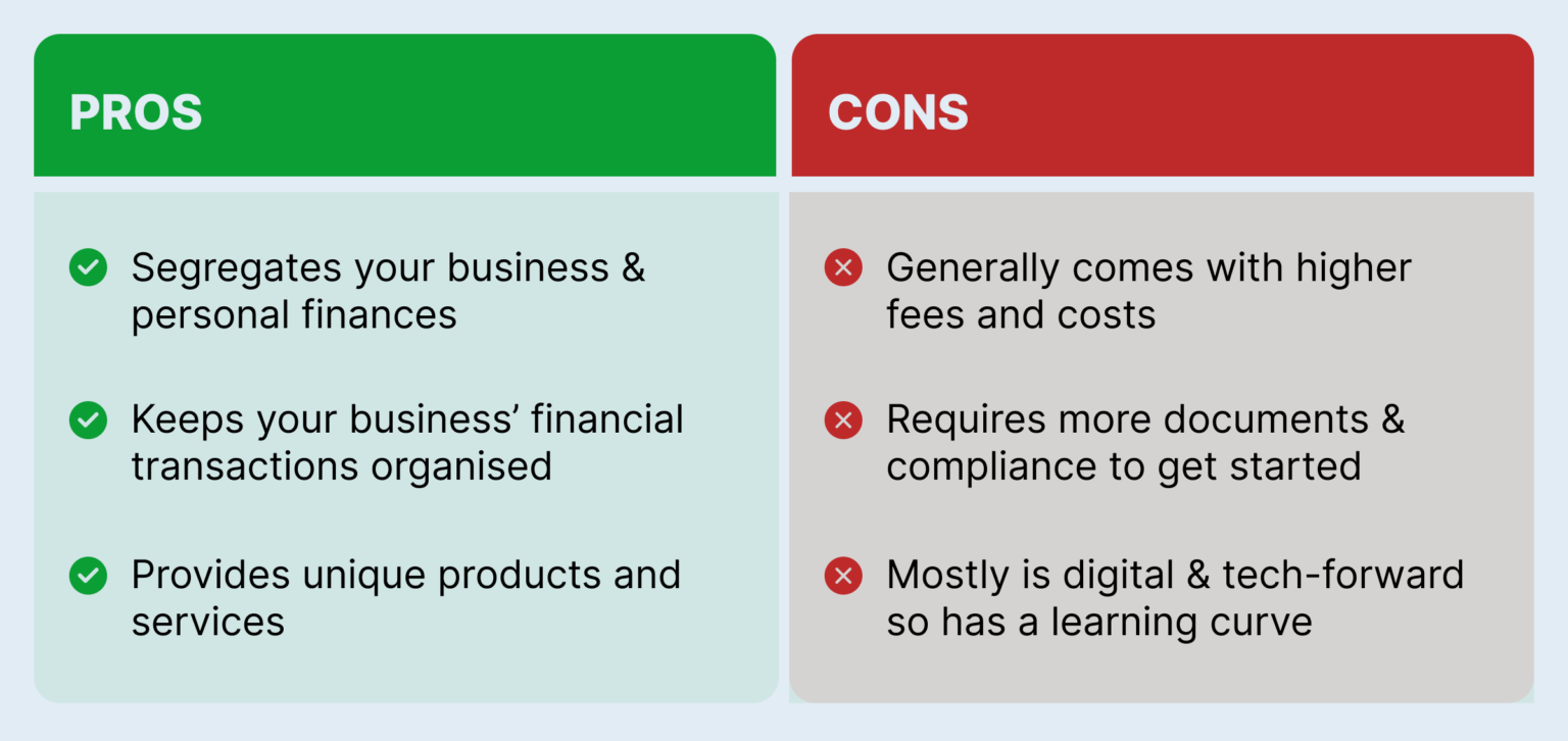 do banks help with business plans