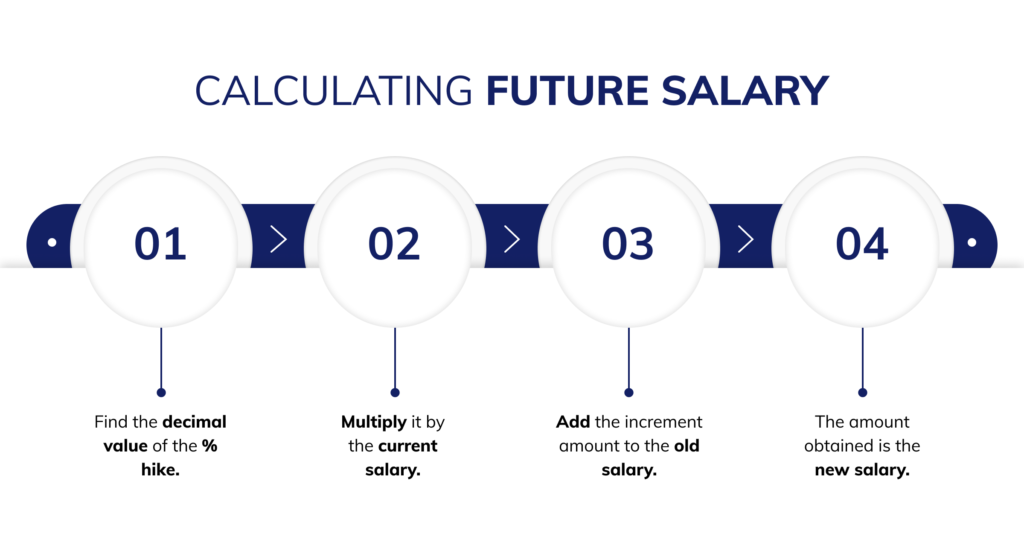 how to calculate salary hike percentage