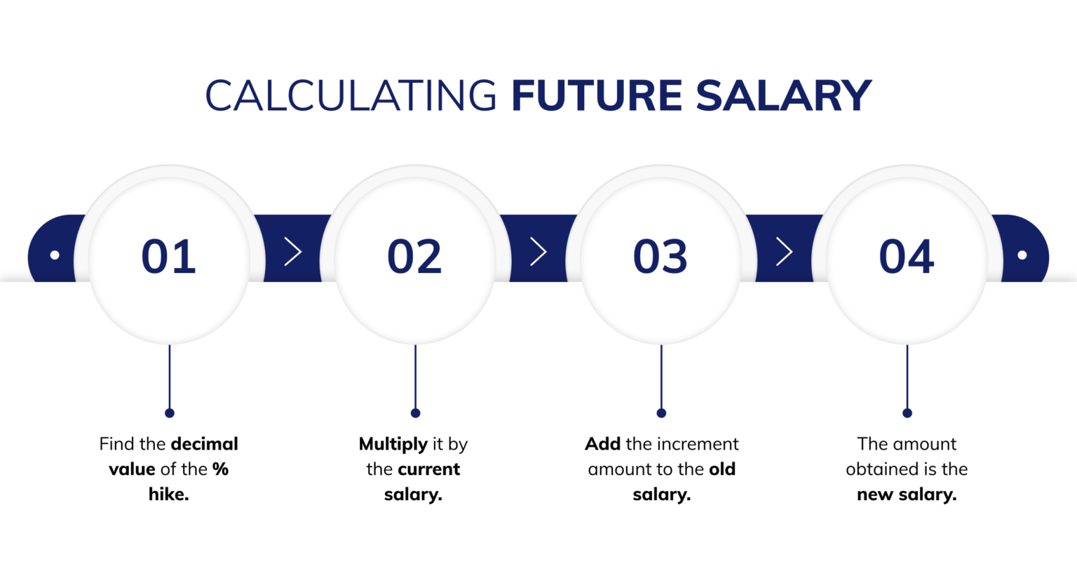 how-to-calculate-salary-hike-percentage-razorpay-payroll