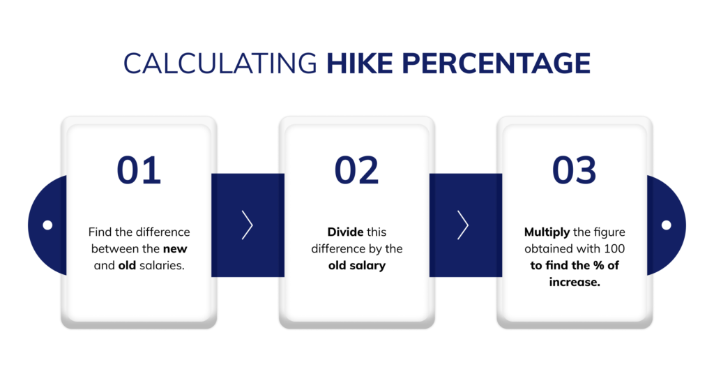 how to calculate salary hike percentage