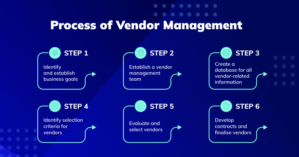 essay on vendor management