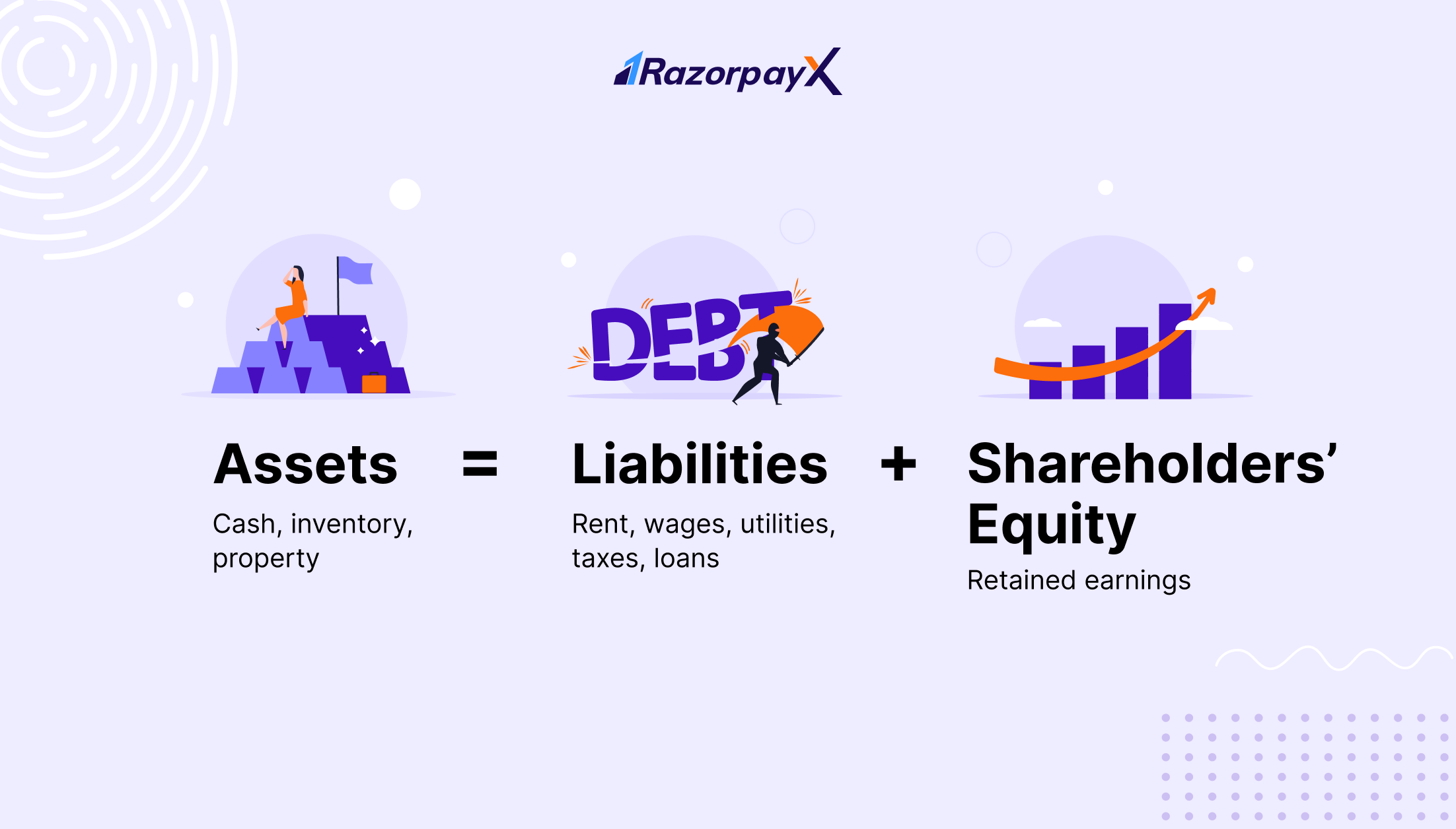 accounting equation for balance sheet