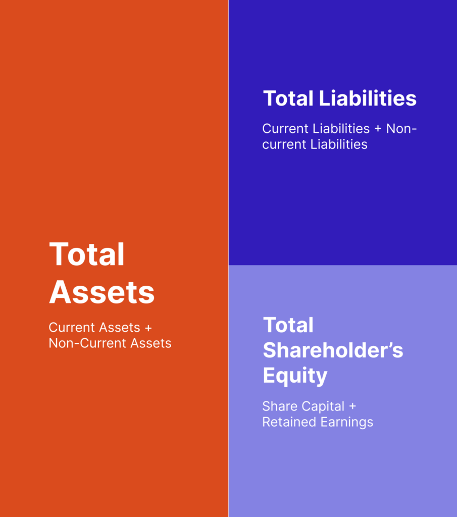 Balance Sheet: Explanation, Components, and Examples