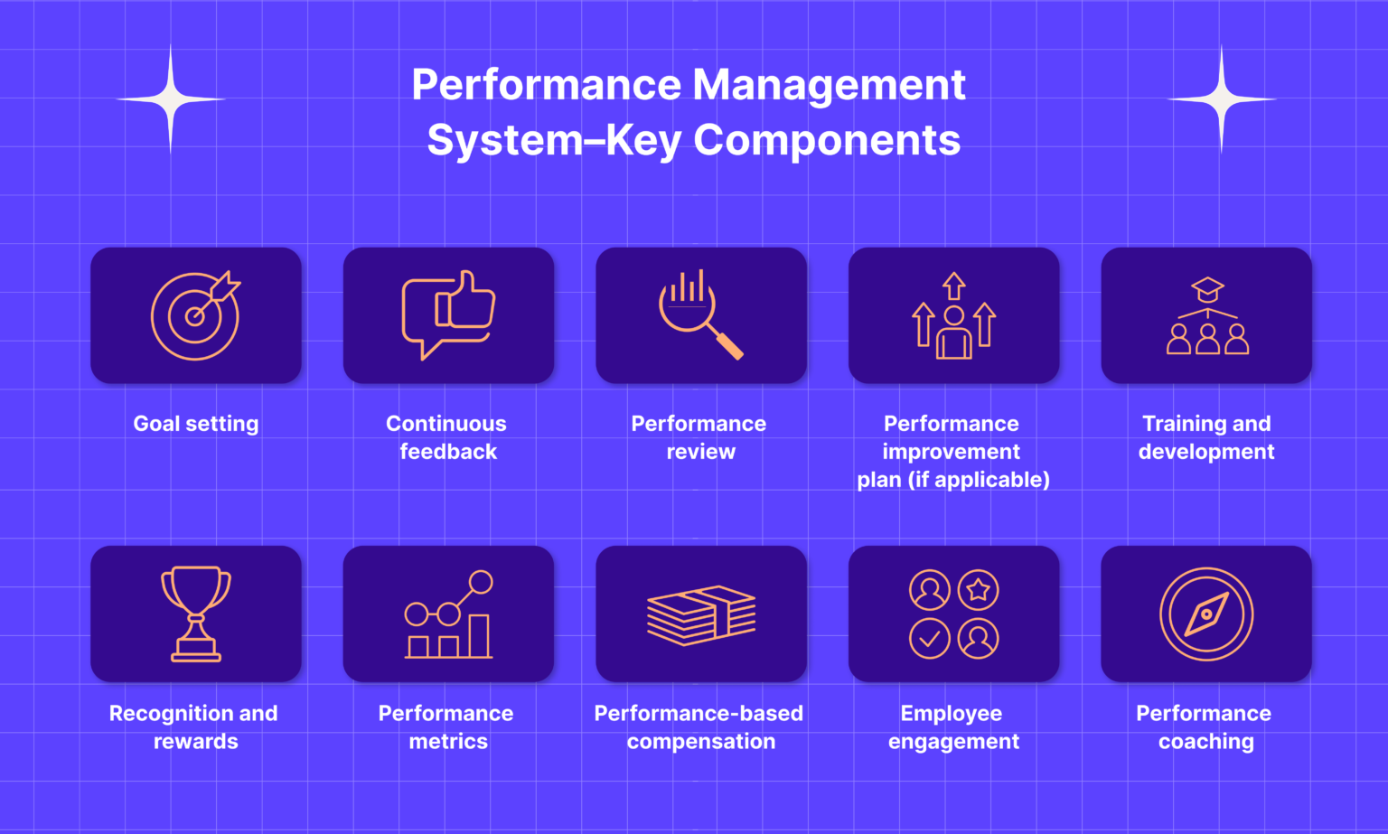 performance-management-all-you-need-to-know-razorpayx-payroll