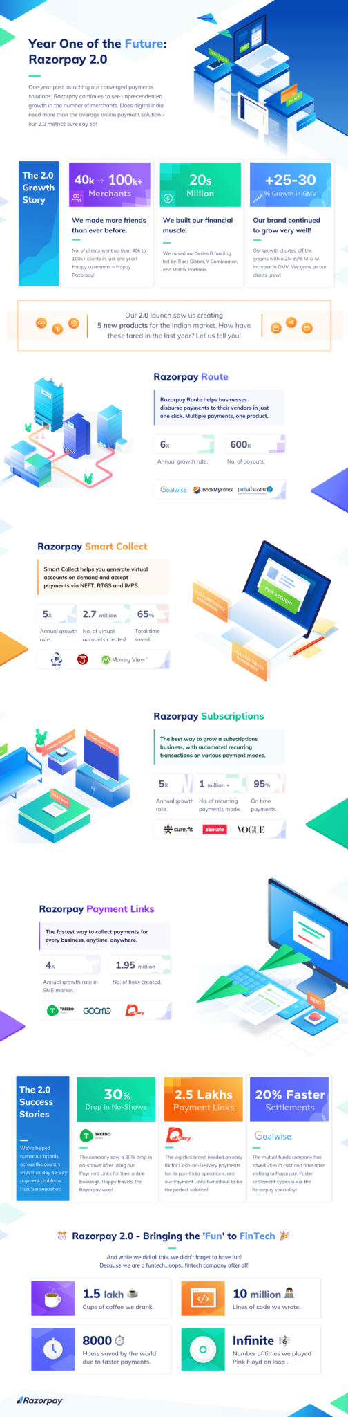 Why Do We Need Visual Aids in Tech Writing? - Razorpay Learn