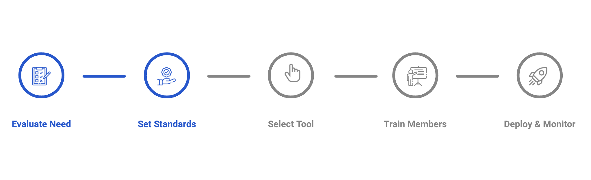 document version control 