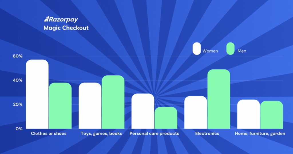 Impulse buying statistics