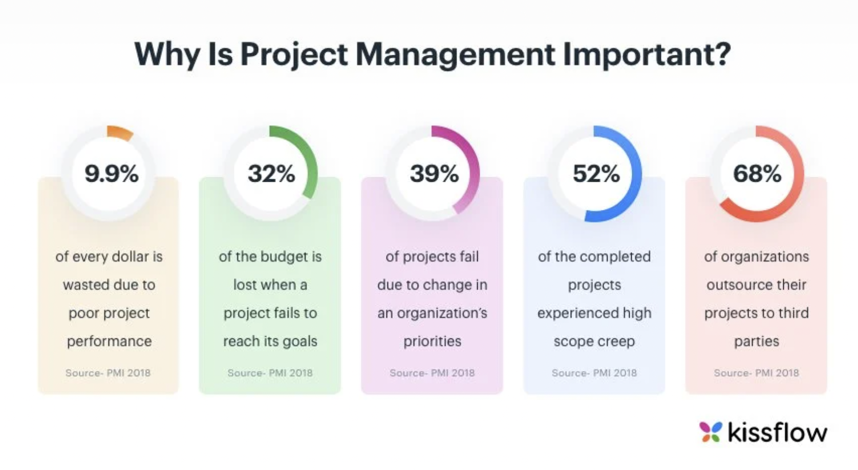 Что означает why. Project Management. Управление проектами Project. Проджект менеджер. Проджект-менеджер в маркетинге.