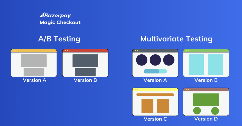 A/B Testing and Multivariate Testing