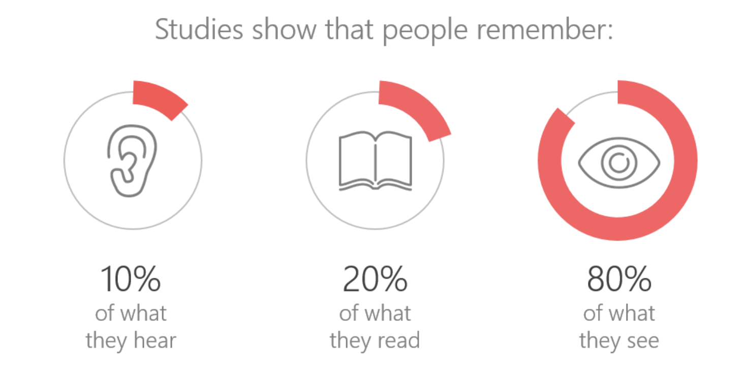 Image depicting memory power