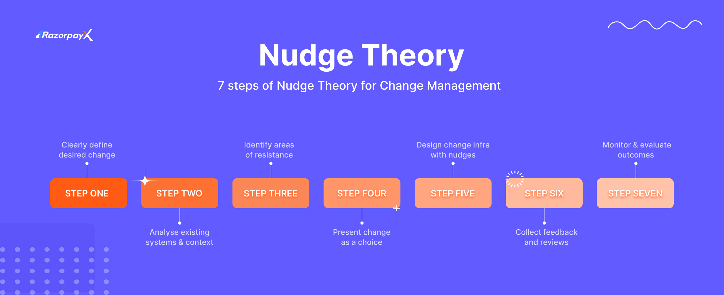 nudge theory