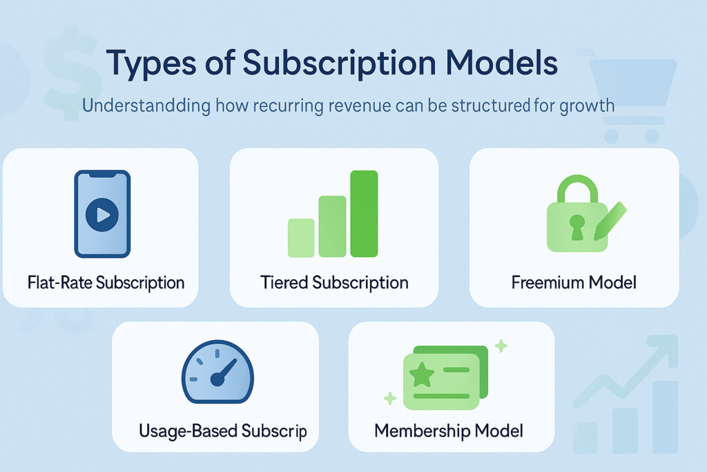 Subscription Based Model- Types