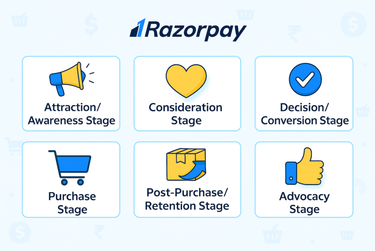 Customer Engagement Strategies That Drive Growth
