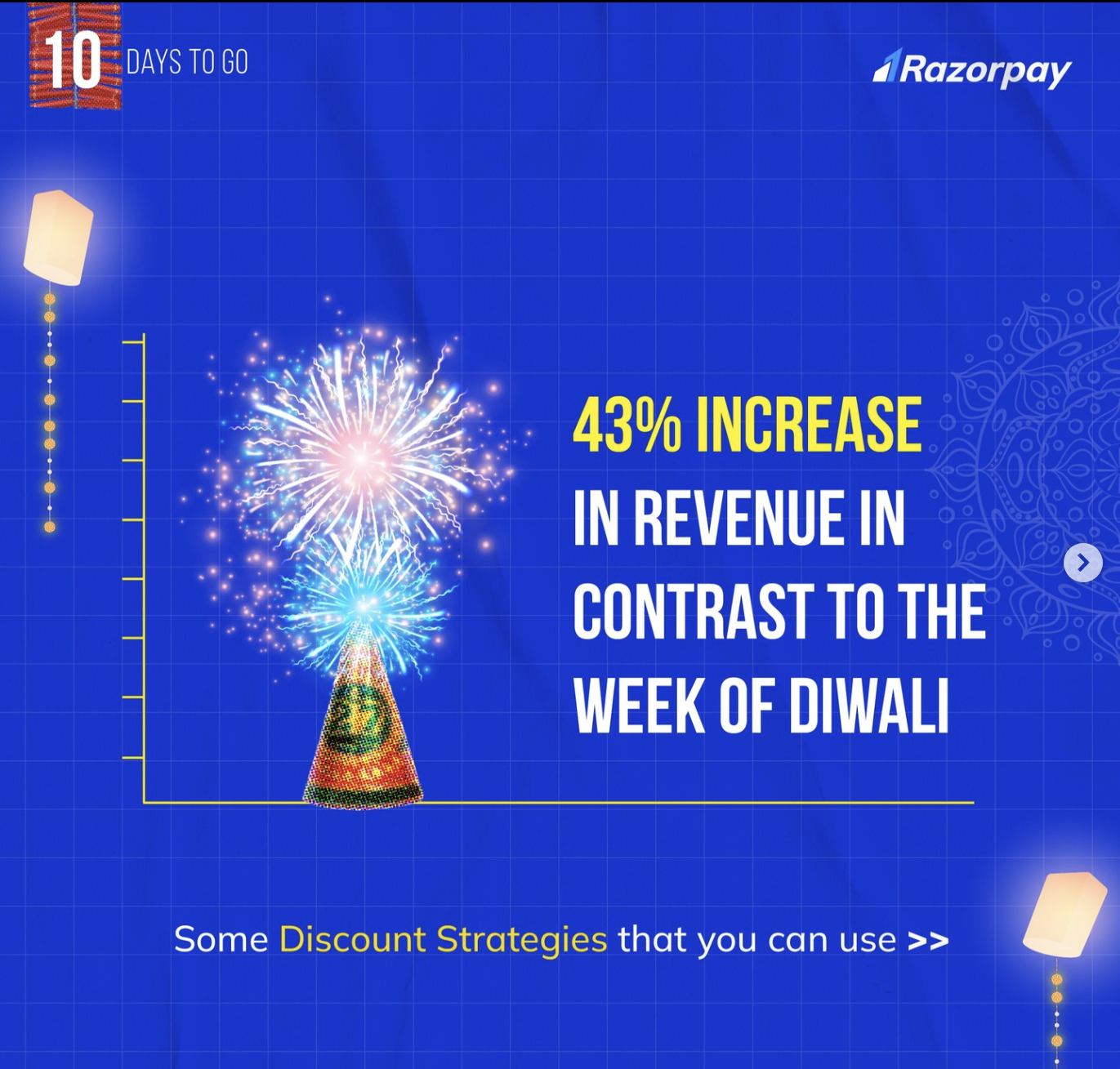 India witnesses the Dhanteras gold rush, Jewelry sees a 595% increase in orders during the Diwali season: Razorpay Festive Report