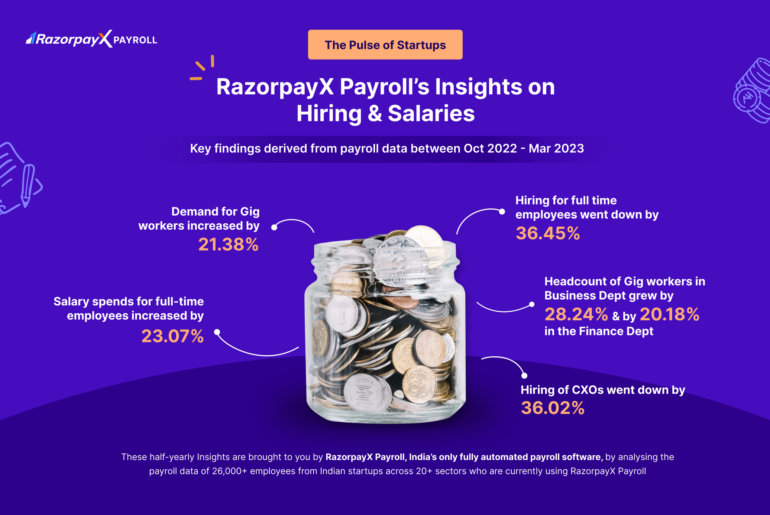 razorpayx-payroll-insights